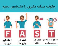 فیبریلاسیون دهلیزی یا AF